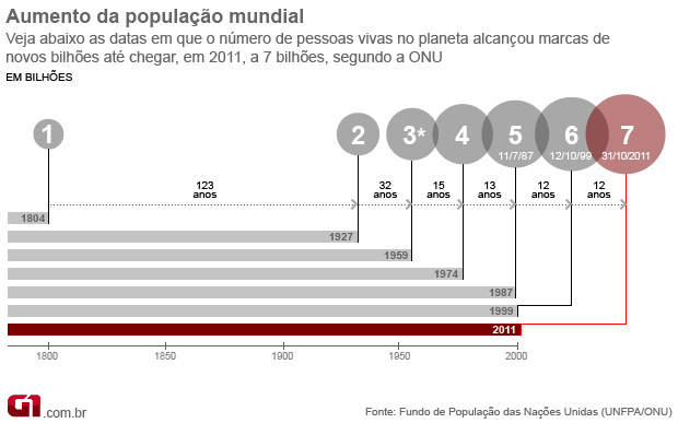 Cada pessoa nova é um fardo para o planeta, diz movimento da extinção