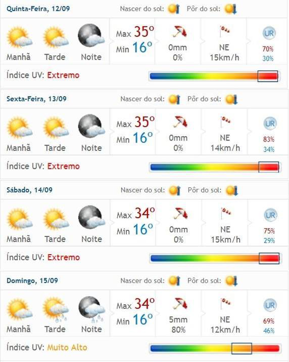 Umidade em estado de alerta e calor intenso persistem em Amambai