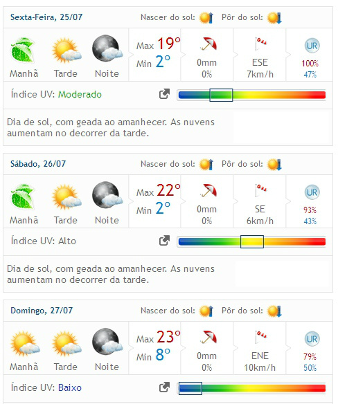 Moradores falam sobre chuva que perdurou em Amambai