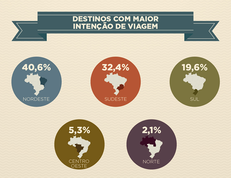 Brasileiros deverão usar cada vez mais o carro em suas viagens Brasileiros deverão usar cada vez mais o carro em suas viagens