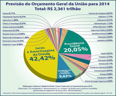 Governo anuncia corte de R$ 44 bilhões no Orçamento de 2014 Governo anuncia corte de R$ 44 bilhões no Orçamento de 2014