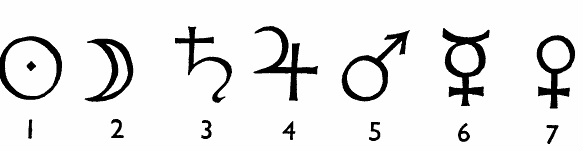 Você conhece a origem dos símbolos de feminino e masculino? Você conhece a origem dos símbolos de feminino e masculino?
