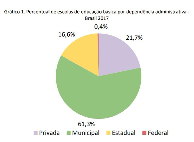 Censo Escolar: as escolas que os brasileiros frequentam