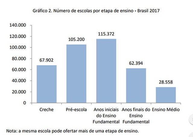Censo Escolar: as escolas que os brasileiros frequentam
