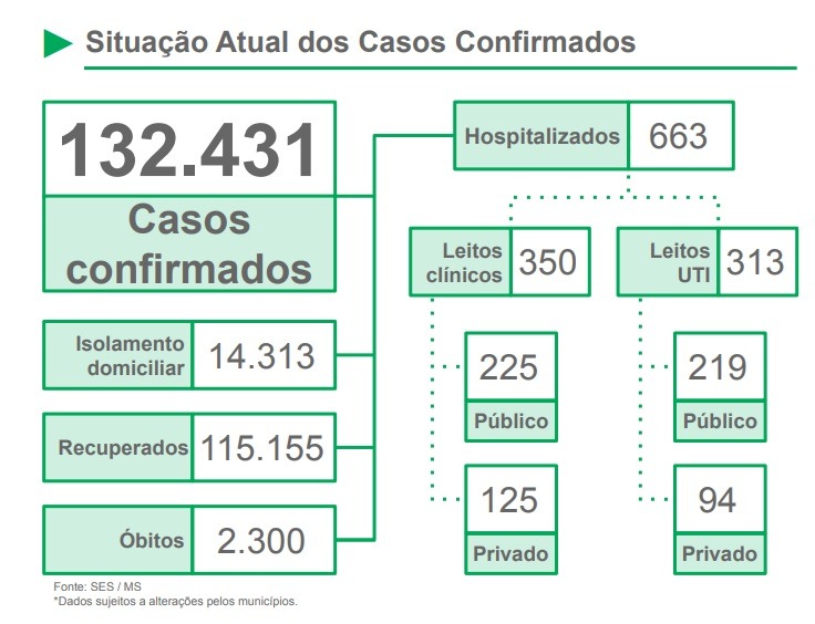 Mesmo antes de finalizar, dezembro já é o mês mais letal da pandemia até agora
