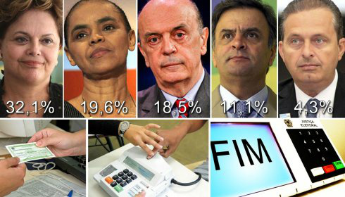 Exclusivo: Marina ou Serra iriam ao segundo turno