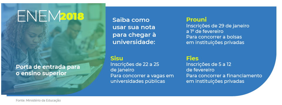 Saiba como conferir os resultados do Enem