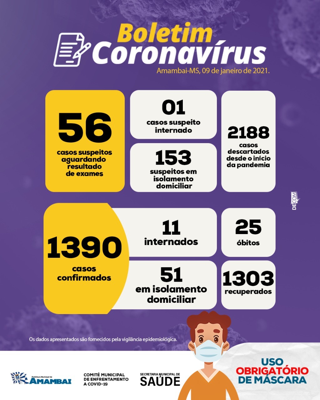 Boletim informativo expedido pela Prefeitura de Amambai / Foto: Decom