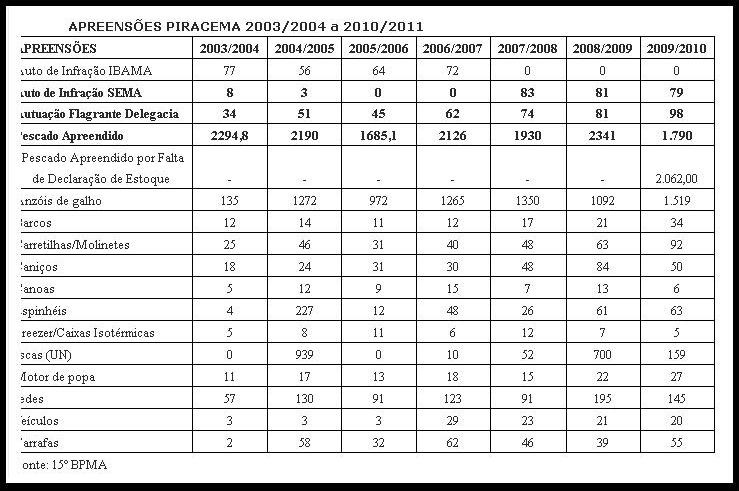 PMA inicia hoje, à meia-noite, a Operação Piracema 2011/2012