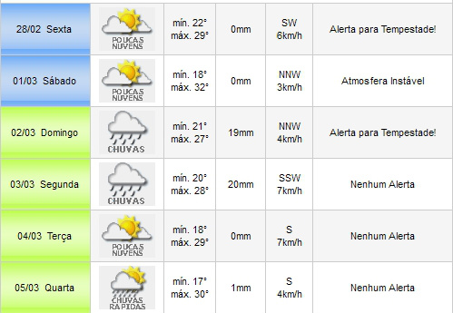 Previsão do tempo para o Carnaval 2014 é de chuva em Amambai e todo o MS Confira a previsão para os próximos dias.