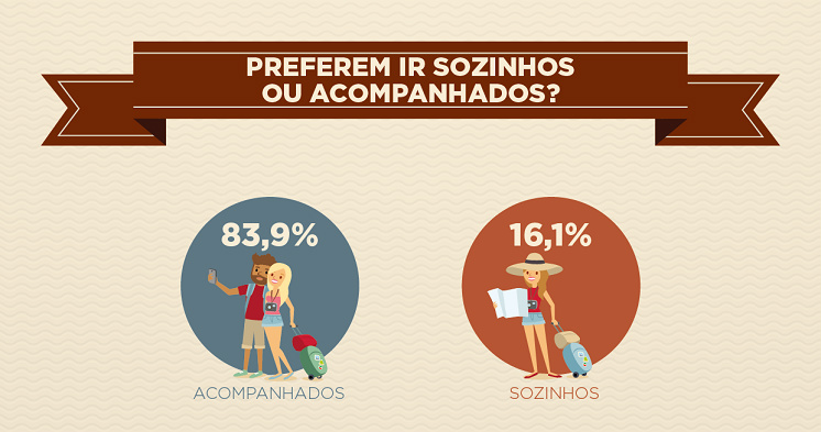 Brasileiros deverão usar cada vez mais o carro em suas viagens Brasileiros deverão usar cada vez mais o carro em suas viagens