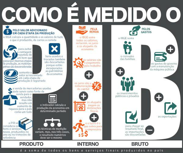 Economia brasileira tem retração de 0,3% no primeiro trimestre de 2016 Economia brasileira tem retração de 0,3% no primeiro trimestre de 2016