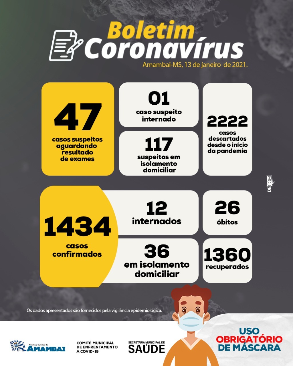 Boletim informativo expedido pela Prefeitura de Amambai / Foto: Decom