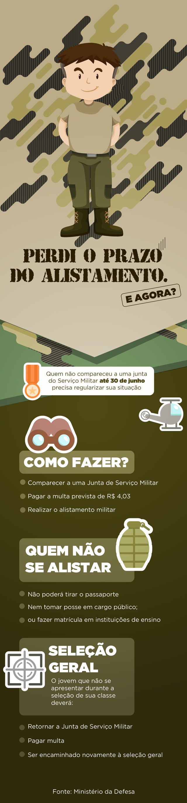 Jovens que perderam alistamento devem regularizar situação na Junta Militar Foto: Divulgação