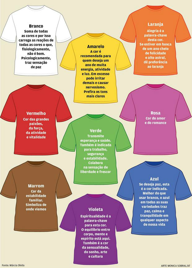 Vai usar branco no Ano Novo? Especialista fala sobre cor favorita para a virada Vai usar branco no Ano Novo? Especialista fala sobre cor favorita para a virada