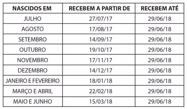 Pagamento do PIS/Pasep ano-base 2016 começa no próximo dia 27 Foto: Divulgação