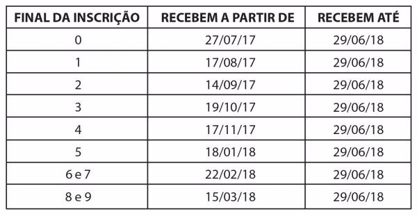 Pagamento do PIS/Pasep ano-base 2016 começa no próximo dia 27 Foto: Divulgação