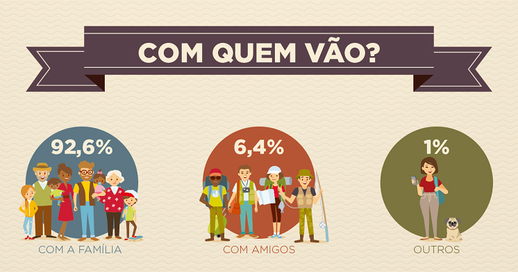Brasileiros deverão usar cada vez mais o carro em suas viagens Brasileiros deverão usar cada vez mais o carro em suas viagens