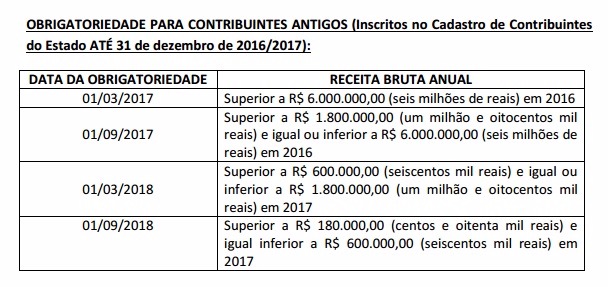 75 municípios já estão emitindo nota fiscal do consumidor eletrônica em MS Foto: Divulgação