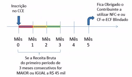 75 municípios já estão emitindo nota fiscal do consumidor eletrônica em MS Imagem: reprodução/cartilha nfce