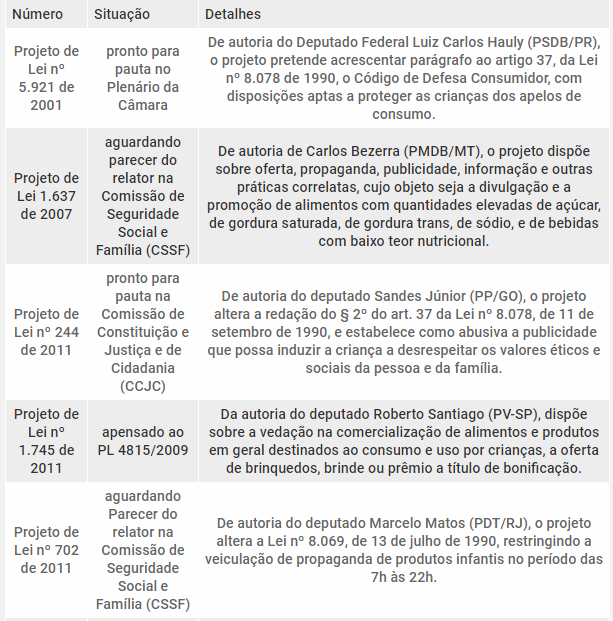 Publicidade infantil: entenda o debate e saiba como a questão é regulamentada Publicidade infantil: entenda o debate e saiba como a questão é regulamentada