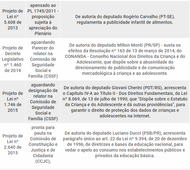 Publicidade infantil: entenda o debate e saiba como a questão é regulamentada Publicidade infantil: entenda o debate e saiba como a questão é regulamentada