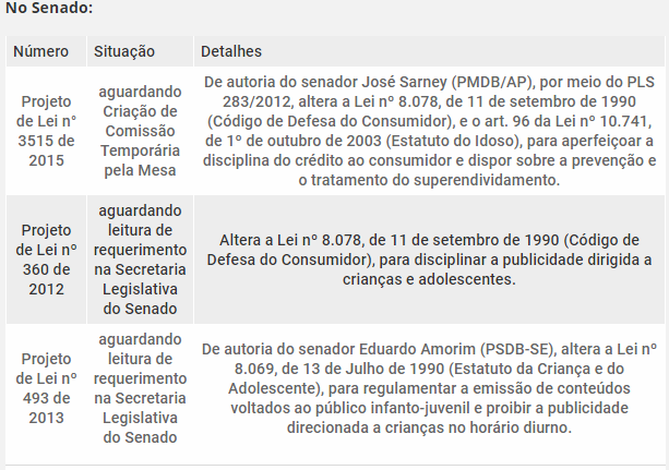 Publicidade infantil: entenda o debate e saiba como a questão é regulamentada Publicidade infantil: entenda o debate e saiba como a questão é regulamentada
