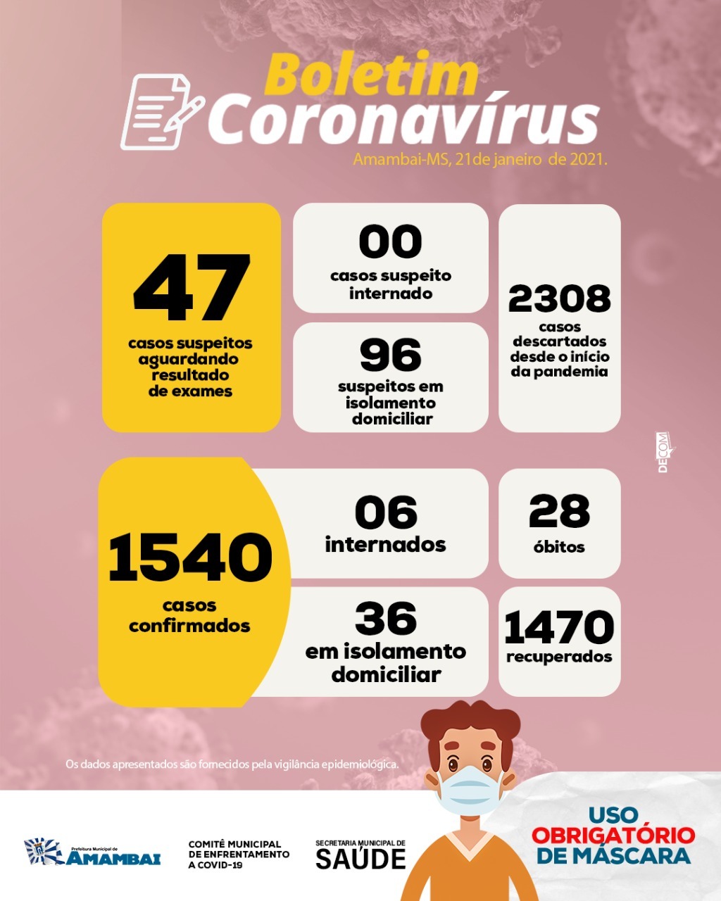 Boletim informativo expedido pela Prefeitura de Amambai / Foto: Decom