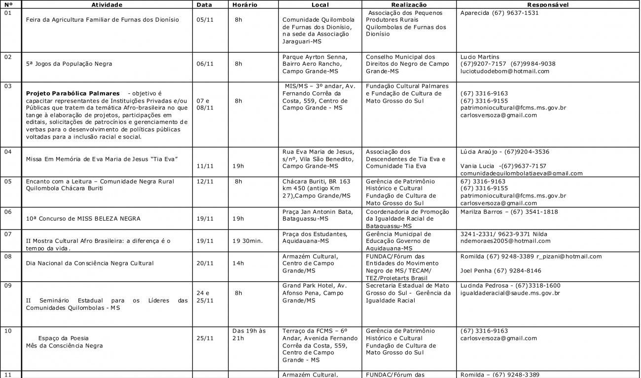 Governo e entidades promovem Semana da Consciência Negra Confira Agenda de Atividades do Mês da Consciência Negra de Mato Grosso do Sul/2011
