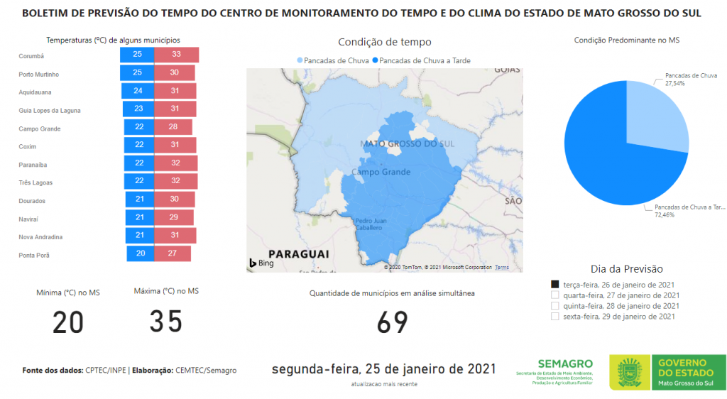 Terça-feira de tempo claro, calor e pancadas de chuva à tarde Terça-feira de tempo claro, calor e pancadas de chuva à tarde