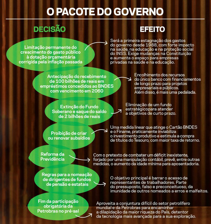 As medidas de Henrique Meirelles golpeiam a população vulnerável As medidas de Henrique Meirelles golpeiam a população vulnerável