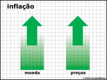 Inflação semanal sobe em seis das sete capitais pesquisadas pela FGV Inflação semanal sobe em seis das sete capitais pesquisadas pela FGV