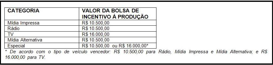 Abertas as inscrições para o 6° Concurso Tim Lopes de Jornalismo Investigativo Abertas as inscrições para o 6° Concurso Tim Lopes de Jornalismo Investigativo