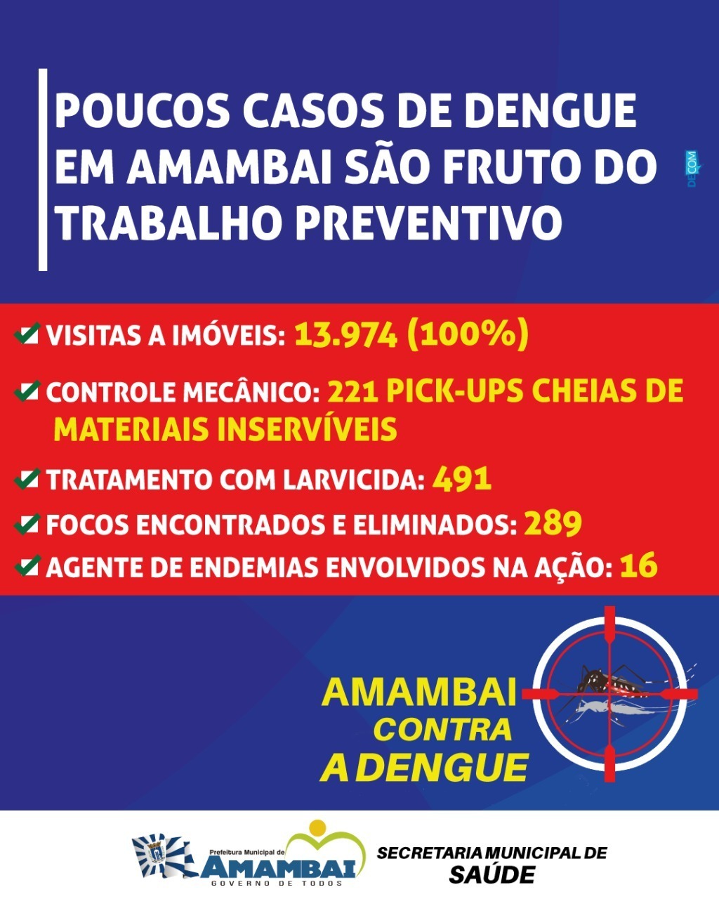 Ação emergencial de combate à dengue em Amambai obteve resultados positivos Prefeitura de Amambai