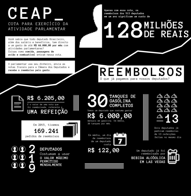 Conheça o robô dedicado a investigar a corrupção na Câmara dos Deputados