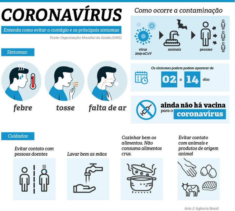 Casos suspeitos de coronavírus sobem para 12 no Brasil Casos suspeitos de coronavírus sobem para 12 no Brasil