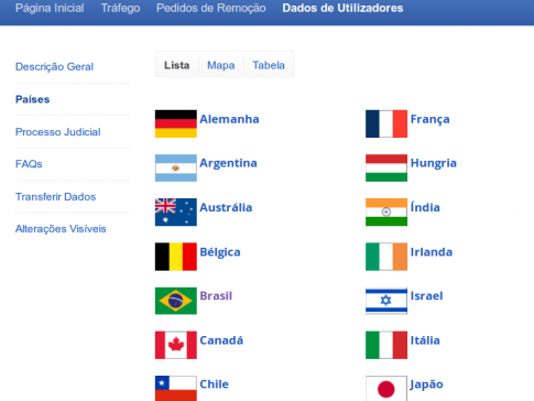 Brasil lidera solicitações de pedidos por remoção de conteúdos no Google