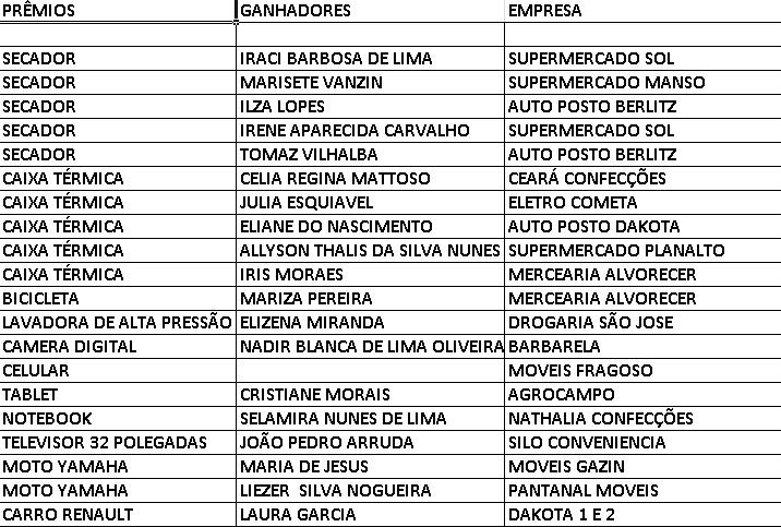 Prêmios da Acia e da campanha do IPTU foram sorteados na virada em Amambai Prêmios da Acia e da campanha do IPTU foram sorteados na virada em Amambai