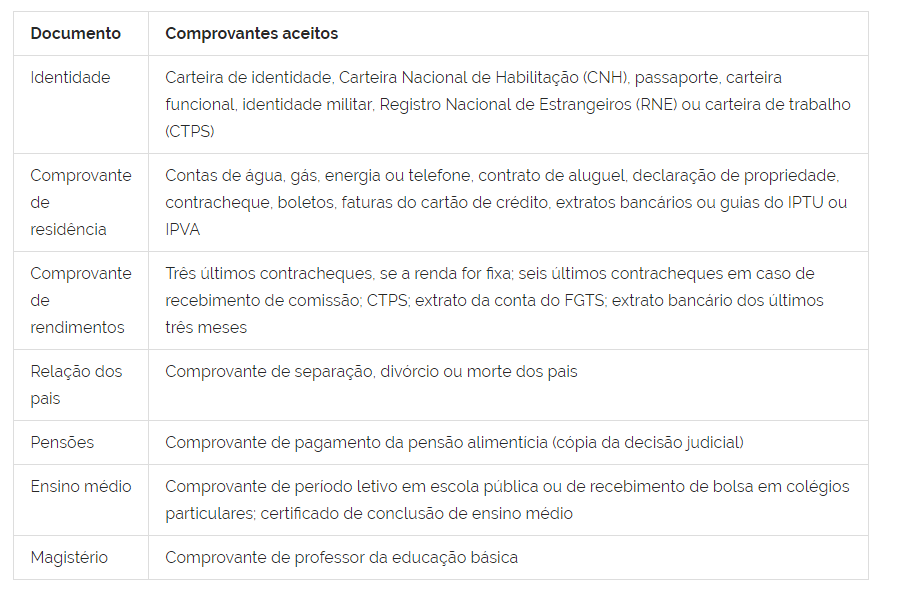 Prouni divulga resultado da 1ª chamada nesta quarta (6)