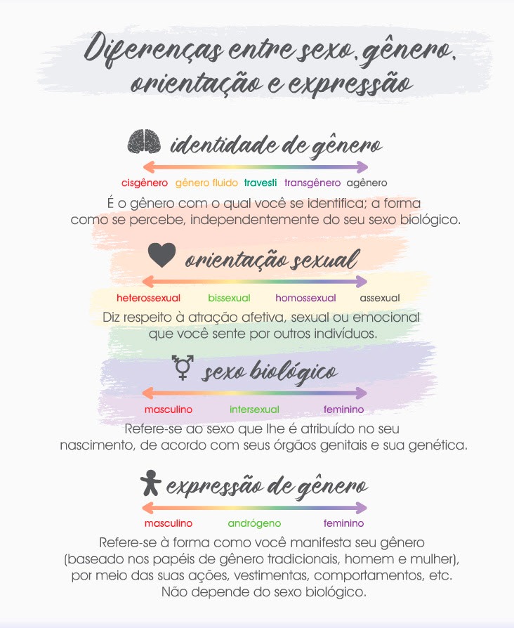 TRF3 lança campanha sobre Identidade de Gênero