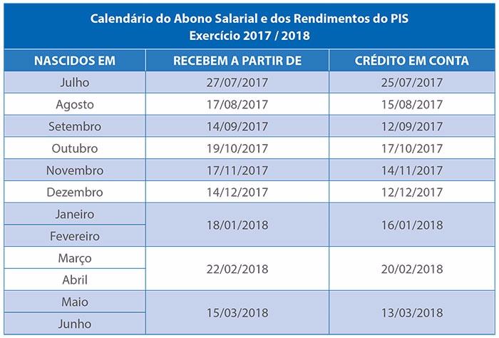 Abono salarial 2017/2018 começa a ser pago em 27 de julho Abono salarial 2017/2018 começa a ser pago em 27 de julho