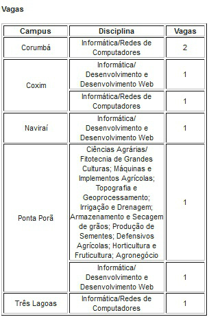 IFMS recebe inscrições para oito vagas de professor substituto até dia 12