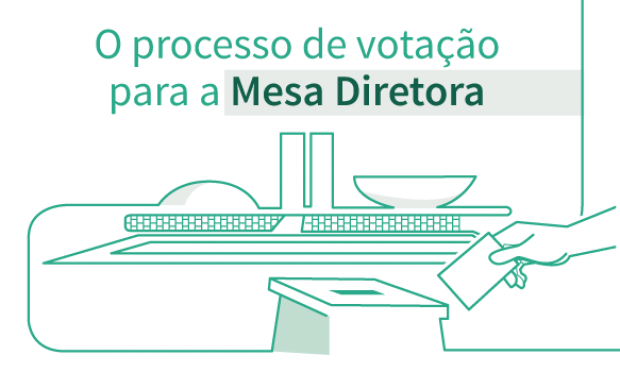 Entenda como é a eleição do presidente da Câmara dos Deputados Entenda como é a eleição do presidente da Câmara dos Deputados