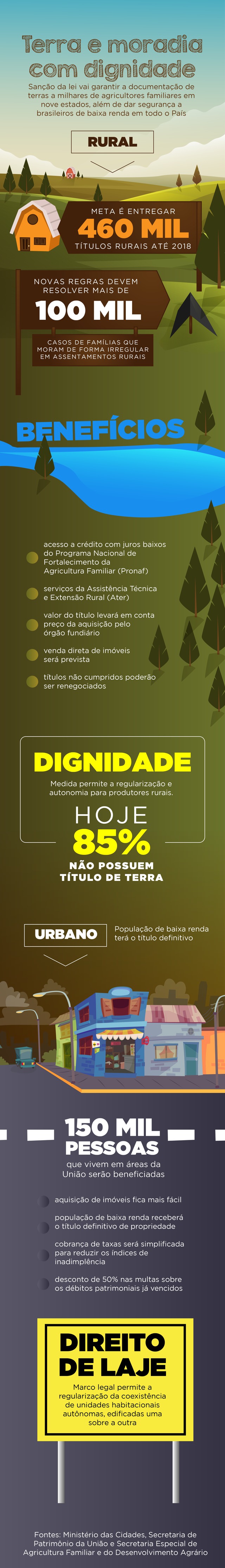 Conheça o novo plano de regularização fundiária Conheça o novo plano de regularização fundiária