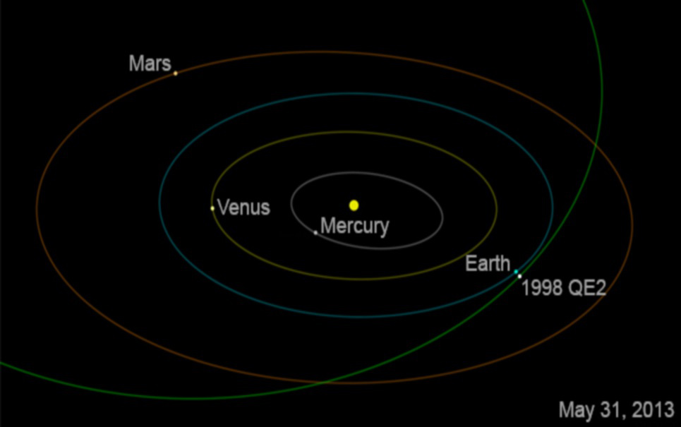 Asteroide com quase três quilômetros se aproximará da Terra no final do mês