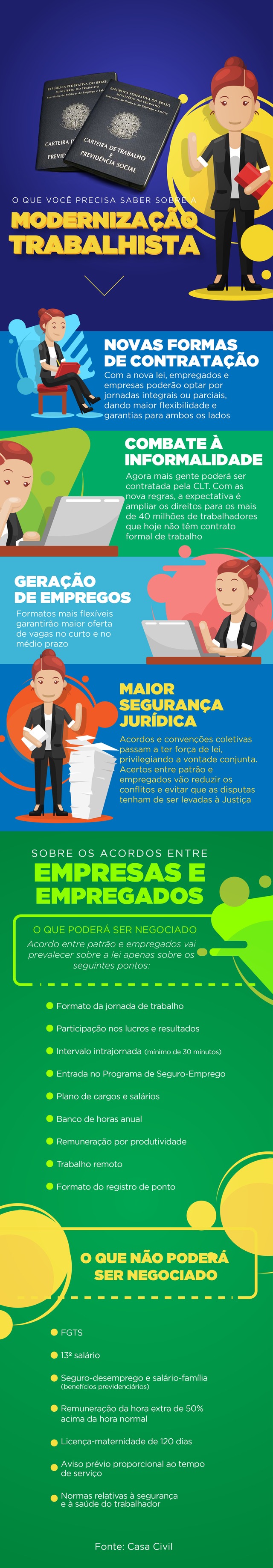 Com regras claras, modernização gera ambiente para criação de empregos Com regras claras, modernização gera ambiente para criação de empregos