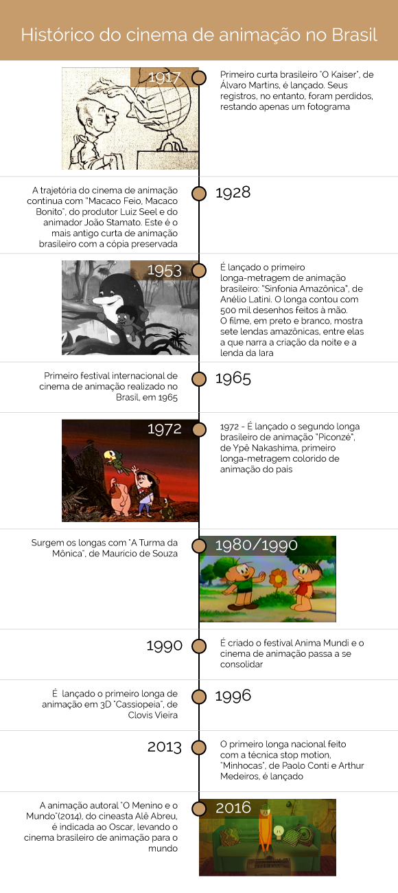 Anima Mundi chega aos 25 anos e celebra os 100 anos da animação brasileira