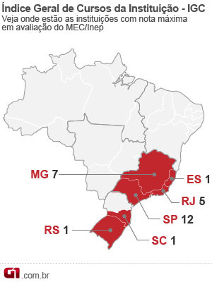 37,3% das instituições de ensino superior estão abaixo da média
