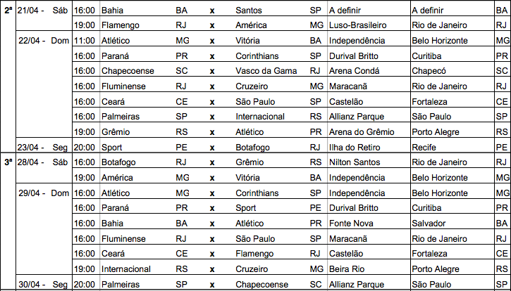 Brasileirão 2018: tabela completa até a 12ª rodada Brasileirão 2018: tabela completa até a 12ª rodada