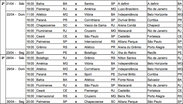 Brasileirão 2018: tabela completa até a 12ª rodada